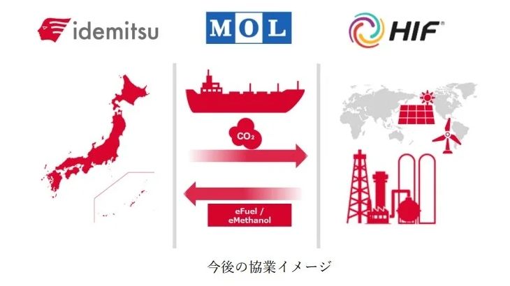 商船三井と出光興産、HIFグループが合成燃料・合成メタノールのサプライチェーン構築で連携