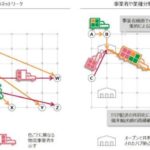 伊藤忠とKDDI、豊田自動織機、三井不動産、三菱地所の5社が荷物とトラックのマッチングサービスなど開発で合意と正式発表
