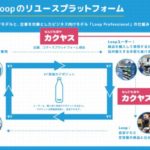 カクヤス、Loopのリユース容器を自社商品に採用へ