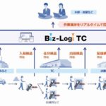 SGシステム、TCセンター向けに特化した出荷検品システムをリリース