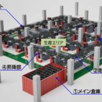 大成建設とトーヨーカネツ、オートストア活用し組立部品を自動保管・搬送する「T－ロボットストレージ生産システム」商品化