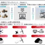 NTTコムが建設機械の遠隔操縦・自動化支援ソリューション提供開始、将来は物流などにも展開視野