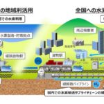 JR西やJR貨物など5社、兵庫・姫路地区起点とした「グリーン水素」の大規模輸送・活用実現へ調査開始