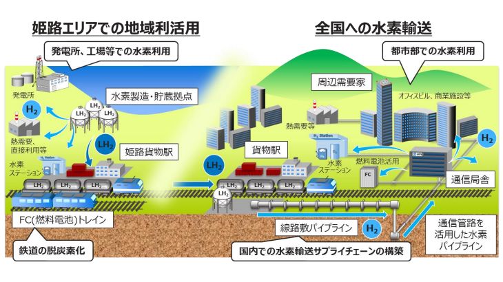 JR西やJR貨物など5社、兵庫・姫路地区起点とした「グリーン水素」の大規模輸送・活用実現へ調査開始