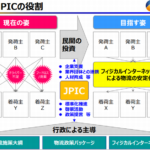 物流統括責任者「CLO」は輸配送や倉庫のネットワーク設計・運用・カイゼンが責務