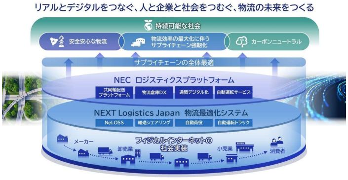 NECとNEXT Logistics Japan、ロジスティクス分野で戦略的提携の検討開始