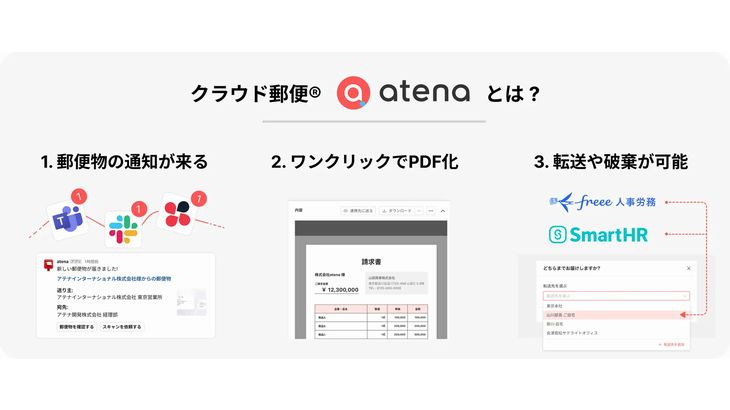 atena、月5000円で会社のポストから郵便物回収・デジタル化しウェブなどで確認可能にするクラウドサービス新プラン開始