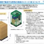 「自動物流道路」、輸送と保管の両方備えた「バッファリング機能」で一致