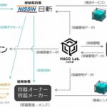 損保ジャパンと日新、リターナブル物流容器専用保険を開発