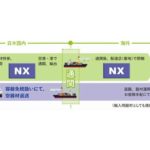 日通、繰り返し使える堅牢な専用輸送BOXを国際輸送でも提供開始