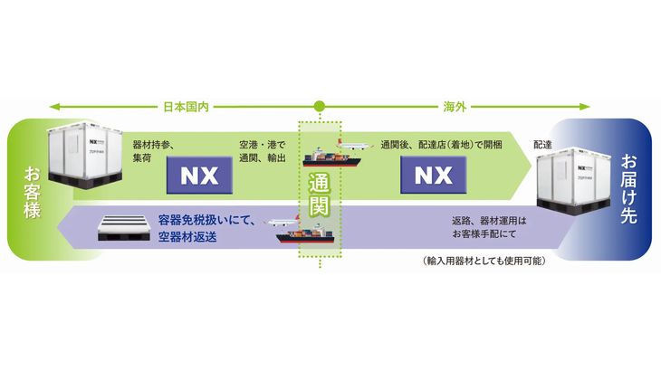 日通、繰り返し使える堅牢な専用輸送BOXを国際輸送でも提供開始