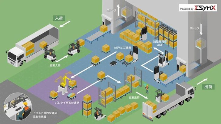 三菱重工とキリングループ、入出庫やトラック荷積み・荷降ろしの自動化へ共同実証開始