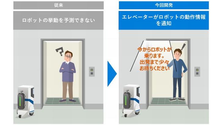 三菱電機とATR、エレベーターが搬送などのロボット動作情報を先に音声で伝える機能開発