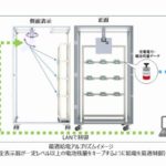 マイクロ波給電技術活用しデジタルピッキングシステム表示器の電池切れや交換解消するシステム開発