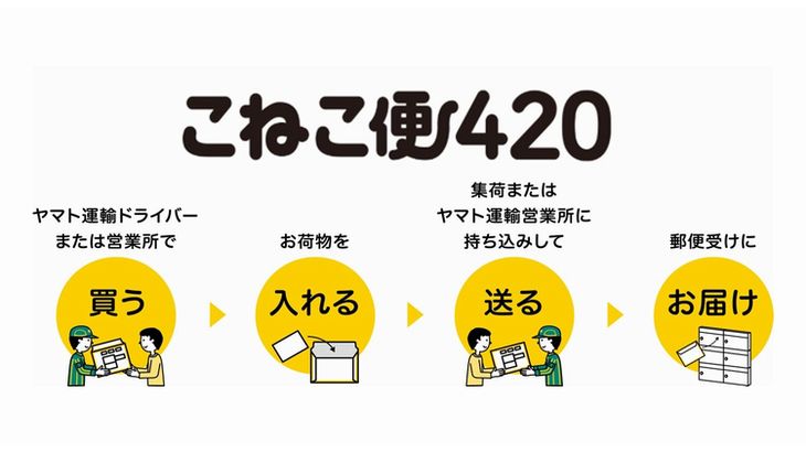 ヤマト、専用資材使えば全国一律420円の小型配送商品「こねこ便」提供へ