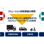 パイオニアとゼンリン、ラストワンマイル配送など産業界のモビリティ関連課題解決へ協業強化