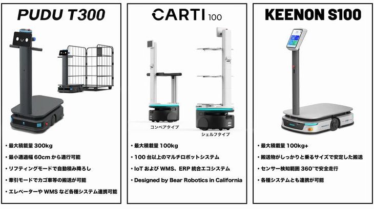 ソフトバンクロボ、新たに倉庫・工場向け搬送ロボット3機種の取り扱い開始