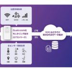 マクニカ、世界でシームレスに車両・貨物の位置追跡や状態監視可能なクラウドサービス開発