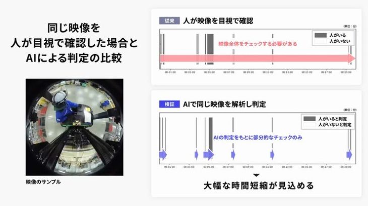 ギリア、AIでフォークリフトの作業環境監視し人と接触事故の恐れ検知できるモデル開発