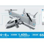 「空飛ぶクルマ」開発のスカイリンクテクノロジーズ、 シードラウンドで5000万円調達