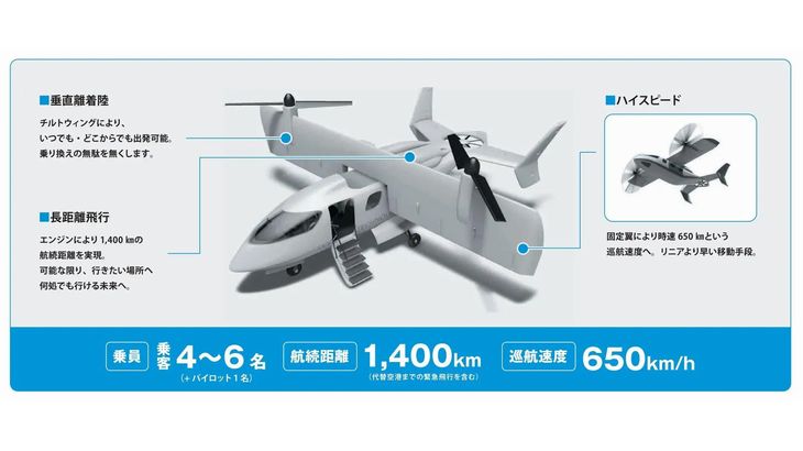 「空飛ぶクルマ」開発のスカイリンクテクノロジーズ、 シードラウンドで5000万円調達