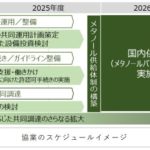 出光と三菱ガス化学、e-メタノール＆バイオメタノールの船舶燃料向け供給体制構築へ協業開始