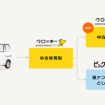 CBcloud、貨物軽自動車の中古販売サービス開始