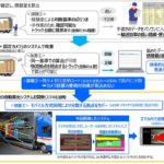 豊田合成、スマホでトラックの積載量容易に算出可能なシステム開発