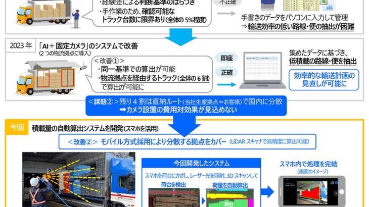 豊田合成、スマホでトラックの積載量容易に算出可能なシステム開発