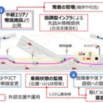 新東名で大型トラック用いた自動運転技術の公道実証開始