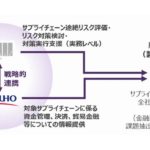 クニエとみずほ銀行、「サプライチェーン途絶リスクマネジメント支援」で提携開始