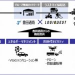 豊田通商、ラストマイル配送事業を行うロジクエストに出資