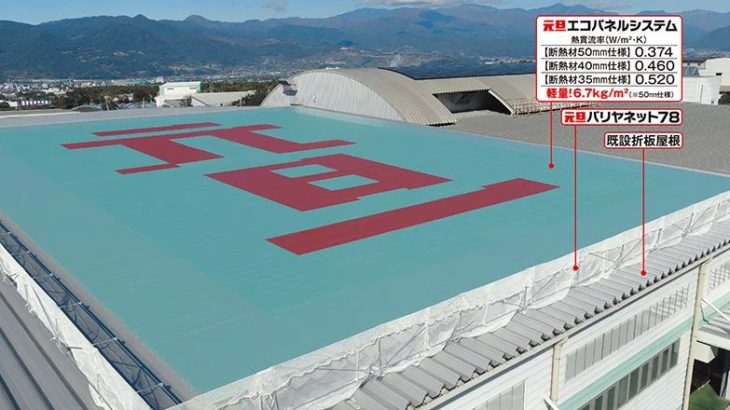 元旦ビューティ工業、鋼板などで工場や倉庫の屋根遮熱可能な新工法開発