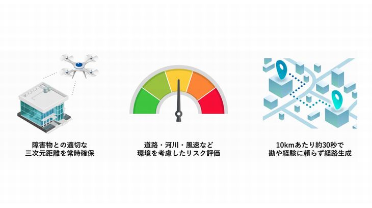 ゼンリン、ドローンの安全な飛行経路作成支援機能のAPI提供開始