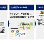 富士通とJA三井リース、商用車の円滑なEV化支援へ共同実験