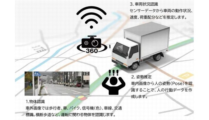 栗林商船、SCSKと連携しトラック危険運転分析モデルの構築へ実証実験開始