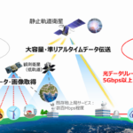 アジア上空に光通信で画像中継する衛星打ち上げを準備、船舶運航の安全性向上などに活用見込む
