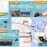 ローカル5Gを活用した港湾施設の強靭化・点検高度化の実証試験について