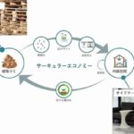 eiicon-【 セイノーHD × Spacewasp：AUBA共創事例 】サステナブルな製品で循環型社会の実現を目指す実証を開始！