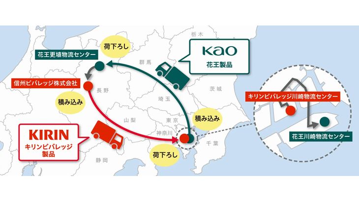 花王とキリンビバレッジ、拠点間輸送の協業を開始