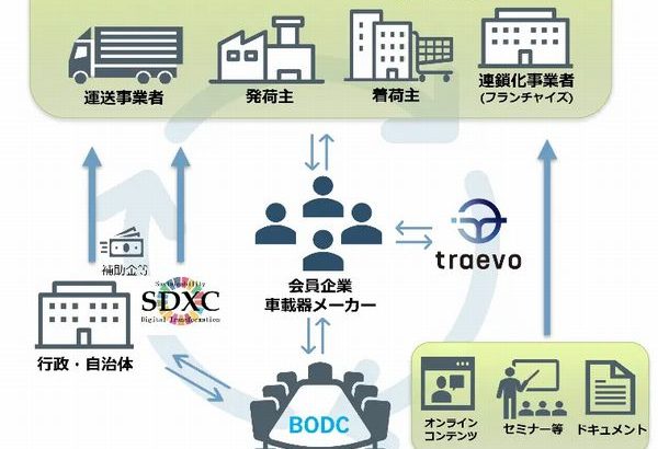 TDBC-物流の2024年問題の解決に向け労働時間のデジタル化、通信型デジタコ推進団体を設立