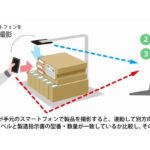 鴻池運輸、フューチャー系のAI活用自動読み取り技術を製造受託業務に採用