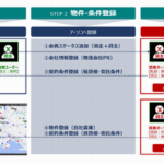 イデアロジー、オンラインで倉庫の転貸・寄託支援サービスを開始