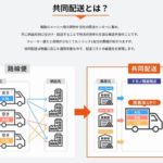 ナカノ商会、常温食品の共同配送開始