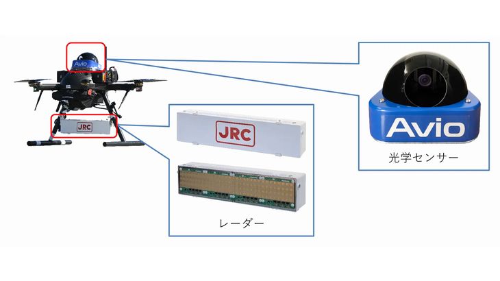 ドローンとヘリコプターなどの衝突回避システムに関する国際規格ISO15964が発行