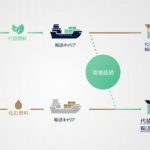 郵船ロジグループ、温室効果ガス排出量削減分を環境価値として顧客に提供するサービスを海上・陸上輸送でも開始
