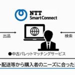 NTTスマートコネクトが中古パレット売買仲介システムの実証実験開始