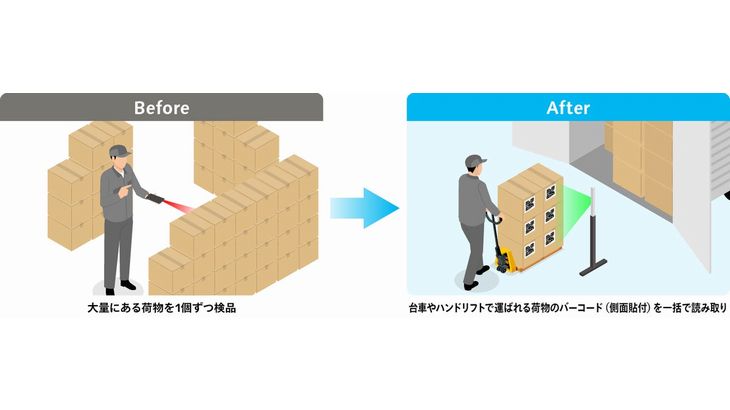 パナコネクトが倉庫実行管理システムの機能強化、カメラや音声デバイスと連携可能に