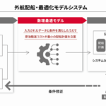 出光とエクサウィザーズ、原油外航船の配船計画立案向けに数理最適化活用の新システム共同開発