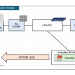 ビジョンナビと新エフエイコム、ローカル5G活用し無人自動フォークの安定運用に成功
